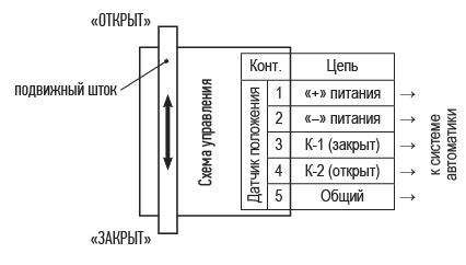 Additional valve trim disc status sensor connection diagram