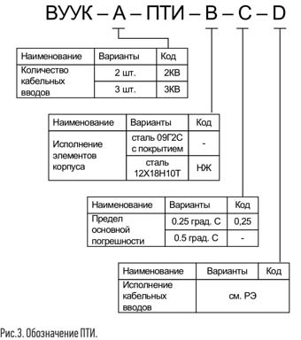 Преобразователь температуры пт м преобразователь