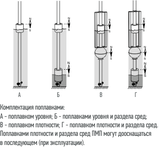 Комплектация ПМП-201 поплавками